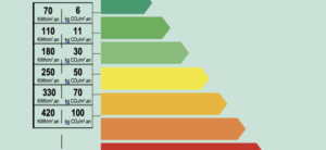 diagnostic de performance énergétique (DPE)